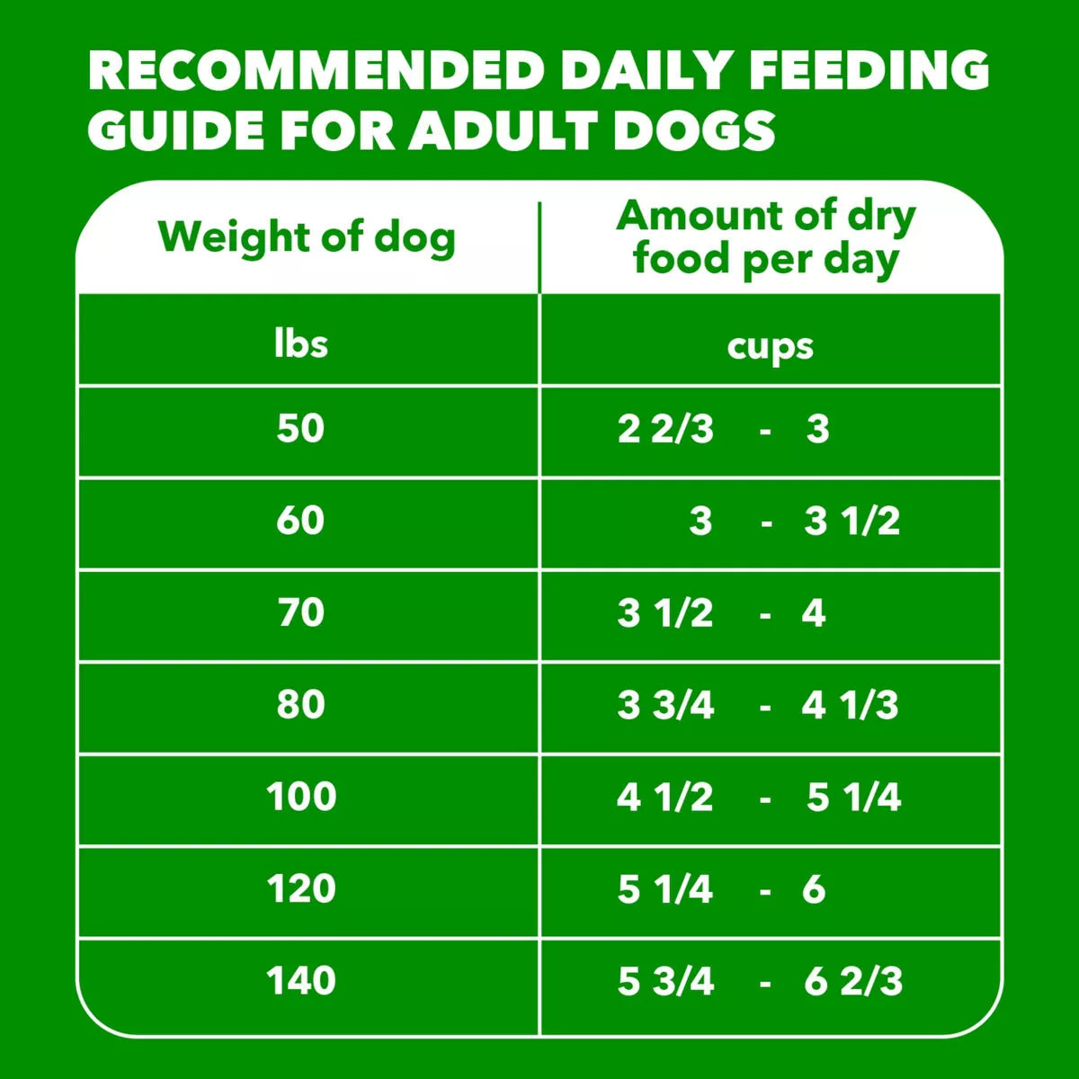 IAMS Proactive Health Chicken Flavor Whole Grain Dry Dog Food
